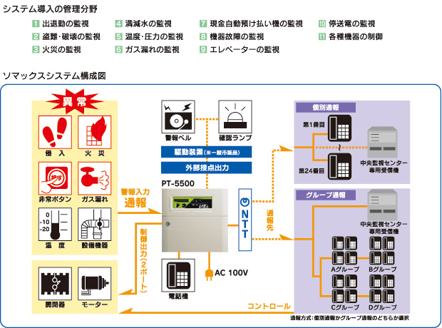 ソマックシステム構成図